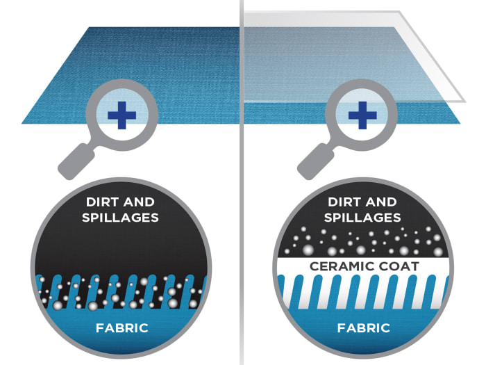 Williams Ceramic Coat Fabric Protector Williams Ceramic Coat Fabric Protector